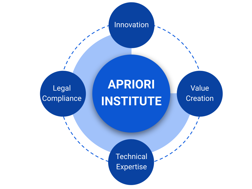 Apriori Institute diagram
